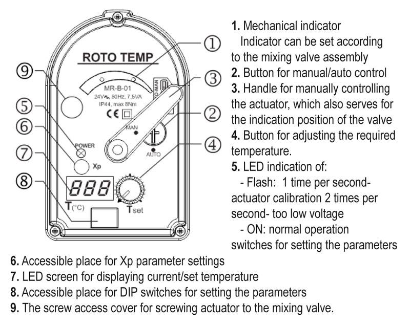 ROTOTEMP
