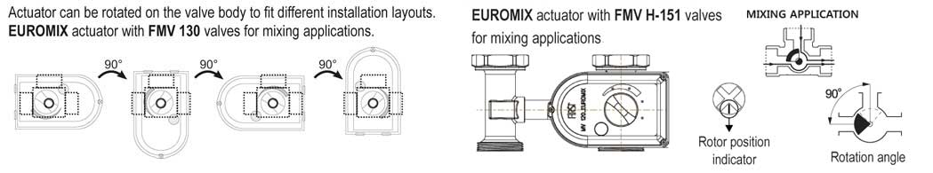 EUROMIX