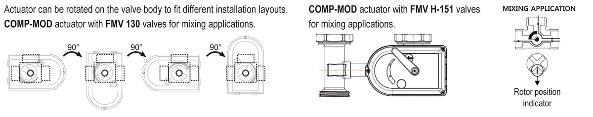 COMP-MOD